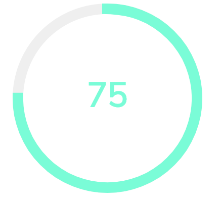 Net Promoter Score range from -100 to 100